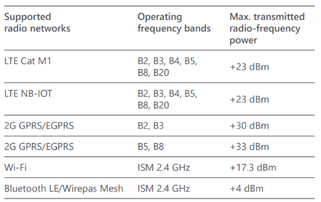 6 Maximum transmit power